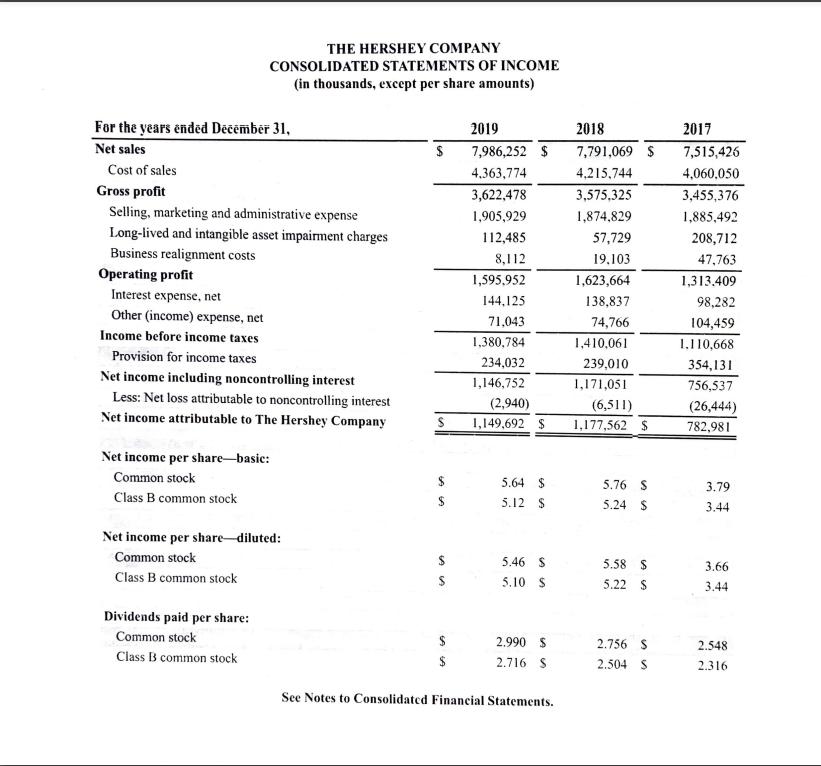 THE HERSHEY COMPANYCONSOLIDATED STATEMENTS OF INCOME(in thousands, except per share amounts)$For the years ended December