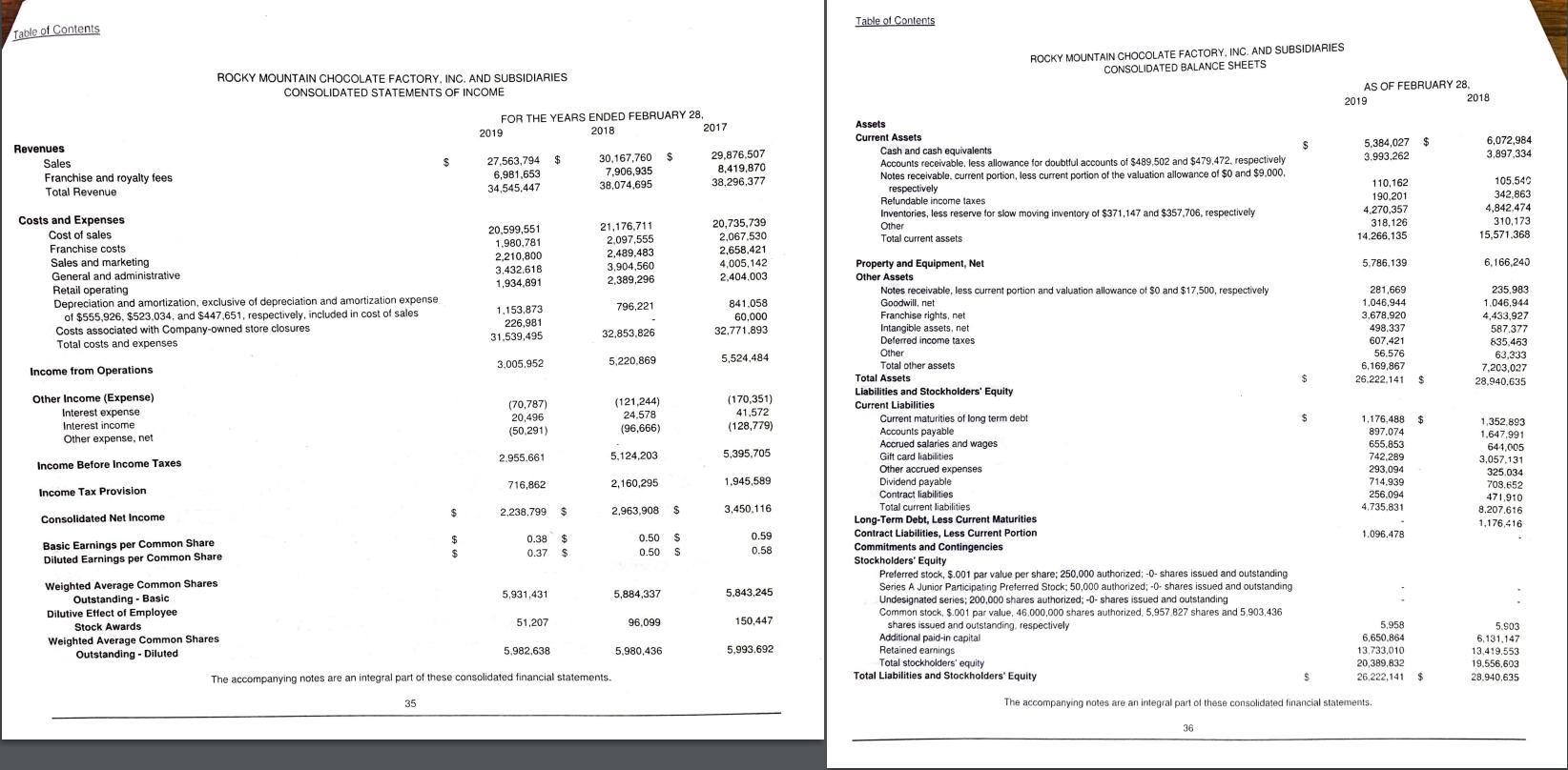 Table of ContentsTable of ContentsROCKY MOUNTAIN CHOCOLATE FACTORY, INC. AND SUBSIDIARIESCONSOLIDATED STATEMENTS OF INCOME