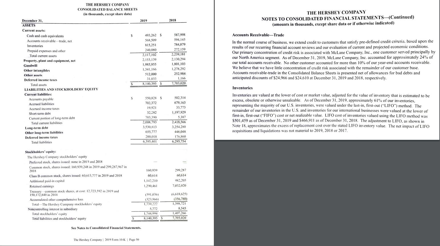 20192018THE HERSHEY COMPANYNOTES TO CONSOLIDATED FINANCIAL STATEMENTS—(Continued)(amounts in thousands, except share data