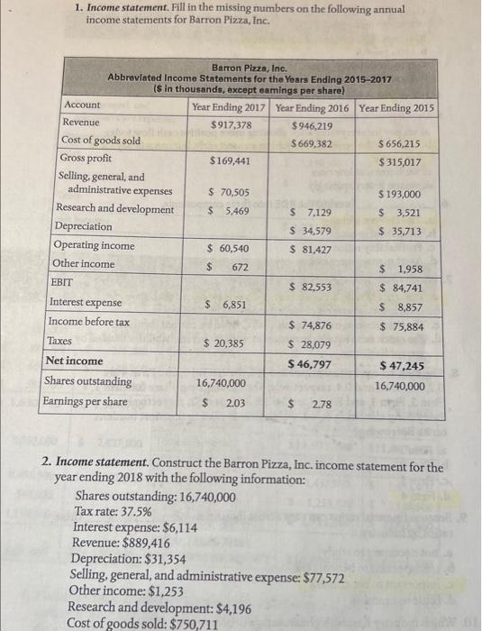 1. Income statement. Fill in the missing numbers on the following annualincome statements for Barron Pizza, Inc.Barron Pizz
