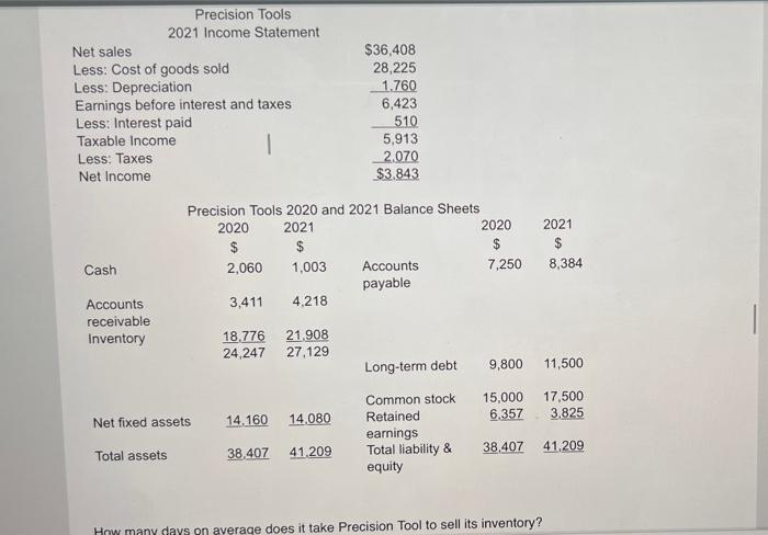 Precision Tools2021 Income StatementNet salesLess: Cost of goods soldLess: DepreciationEarnings before interest and taxe