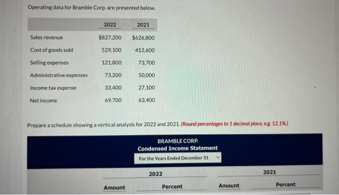 Operating data for Bramble Corp. are presented below.20222021$827,200$626,800529.100412,600121,80073,700Sales revenu