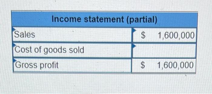 Income statement (partial)Sales$ 1,600,000Cost of goods soldGross profit$ 1,600,000$