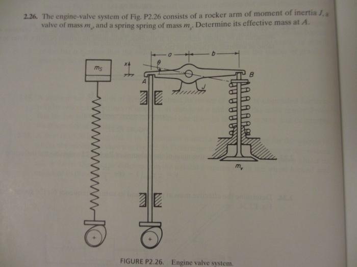 engine-valve system of Fig. P2.26 consists of a rocker arm of moment of inertia J,avalve of mass m, and a spring spring of m