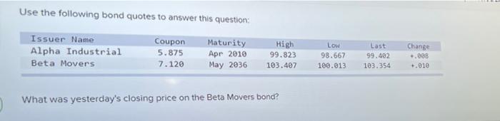 Use the following bond quotes to answer this questionIssuer NameAlpha IndustrialBeta MoversCoupon5.8757.120MaturityAp