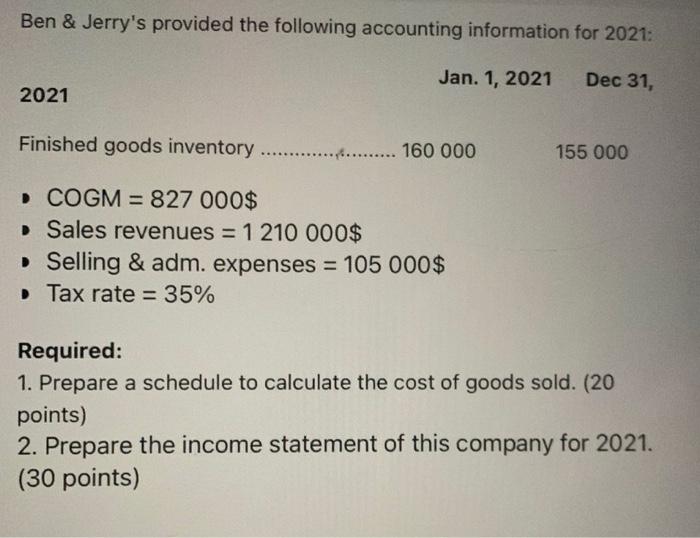 Ben & Jerrys provided the following accounting information for 2021:Jan. 1, 2021Dec 31,2021Finished goods inventory ....