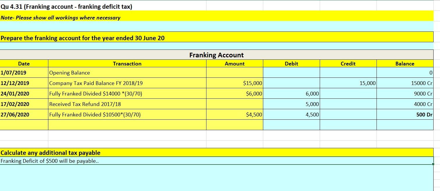 Qu 4.31 (Franking account - franking deficit tax)Note- Please show all workings where necessaryPrepare the franking account