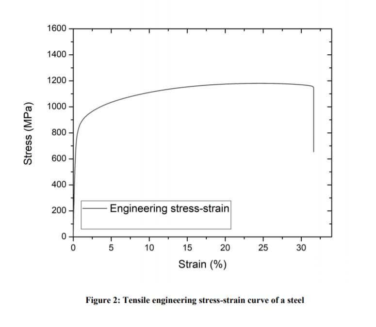 1600TOvoTTTTT1400-Stress (MPa)Engineering stress-straino510253015 20Strain (%)Figure 2: Tensile engineering stre