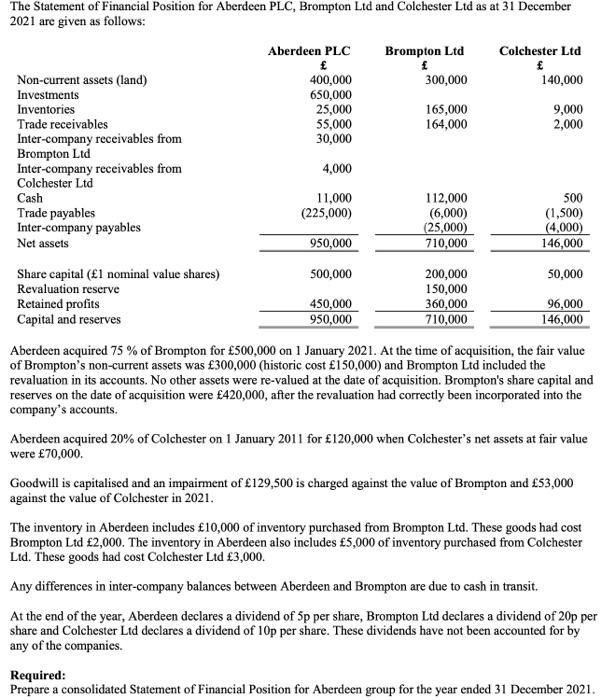 The Statement of Financial Position for Aberdeen PLC, Brompton Ltd and Colchester Ltd as at 31 December2021 are given as fol