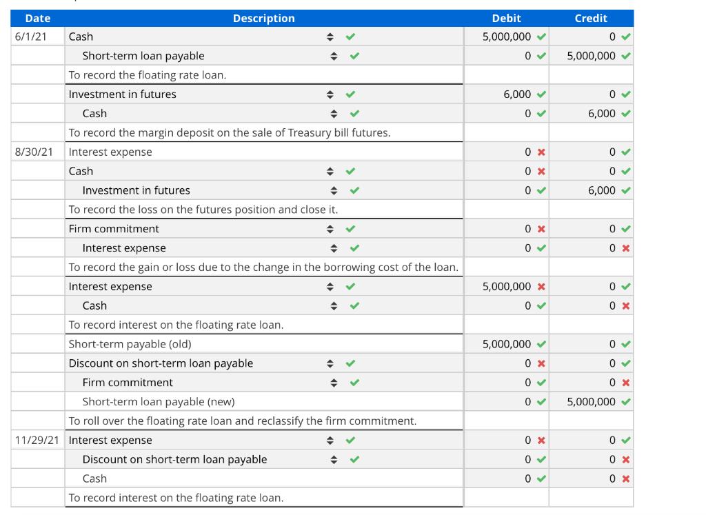 CreditDebit5,000,000005,000,0006,000006,0000ох0*006,000O0x0DateDescription6/1/21 CashShort-term loan pa