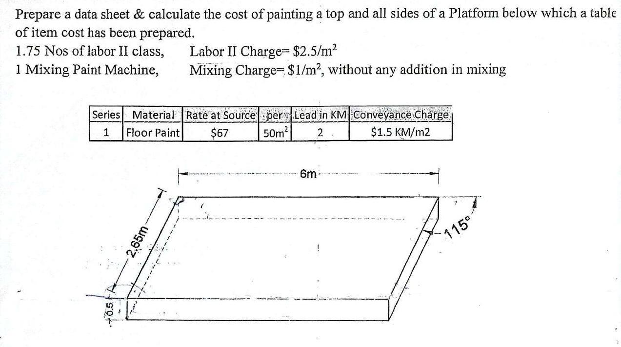 Prepare a data sheet & calculate the cost of painting a top