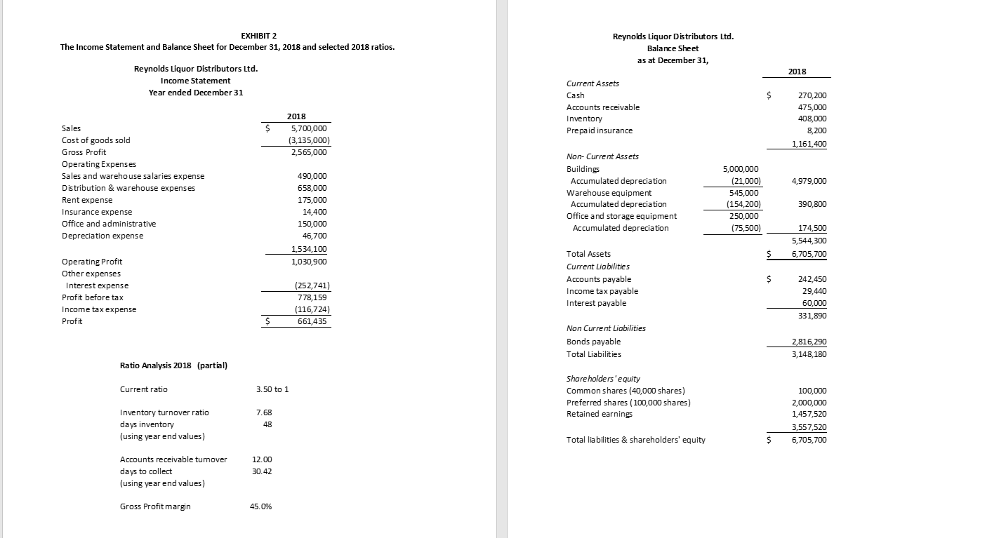 EXHIBIT 2 The Income Statement and Balance Sheet for December 31, 2018 and selected 2018 ratios. Reynolds Liquor Distributors
