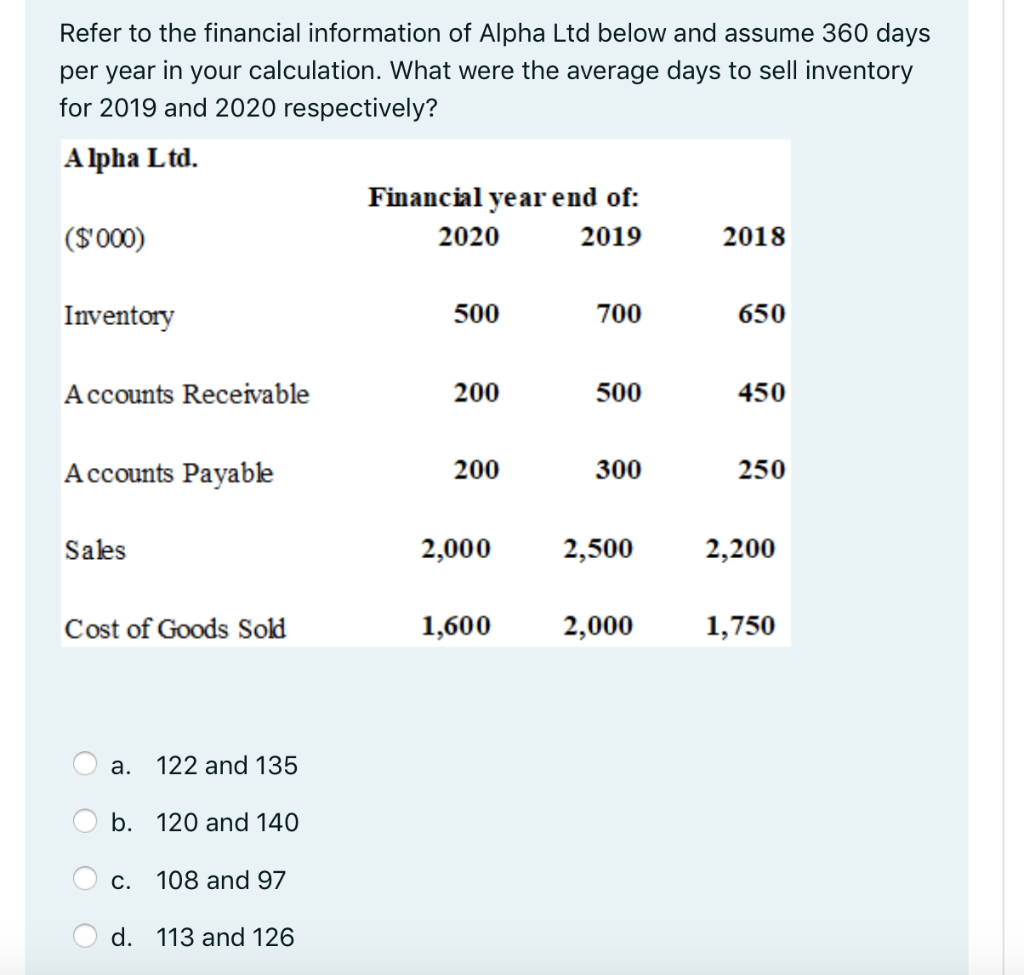 Refer to the financial information of Alpha Ltd below and assume 360 daysper year in your calculation. What were the average