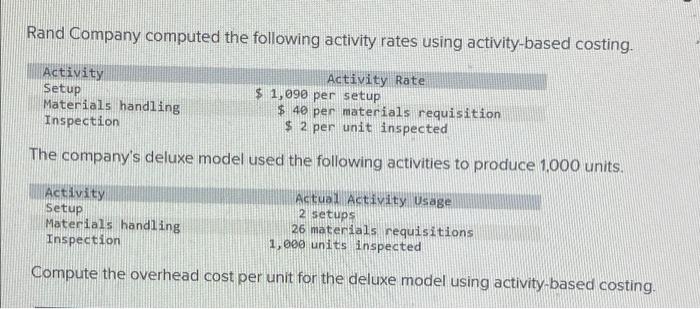 Rand Company computed the following activity rates using activity-based costing.ActivitySetupMaterials handlingInspection