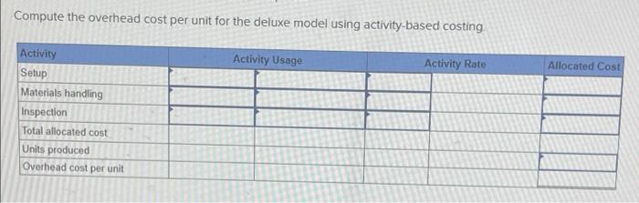 Compute the overhead cost per unit for the deluxe model using activity-based costingActivity UsageActivity RateAllocated C