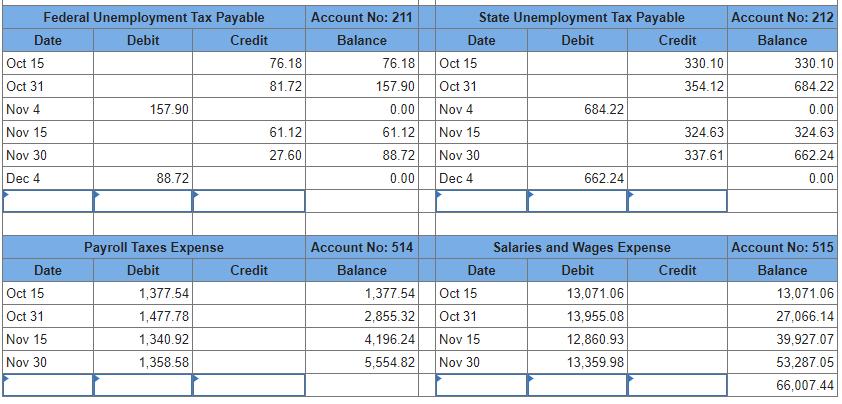 Account No: 212Balance330.10Federal Unemployment Tax PayableDateDebitCreditOct 1576.18Oct 3181.72Nov 4157.90Nov