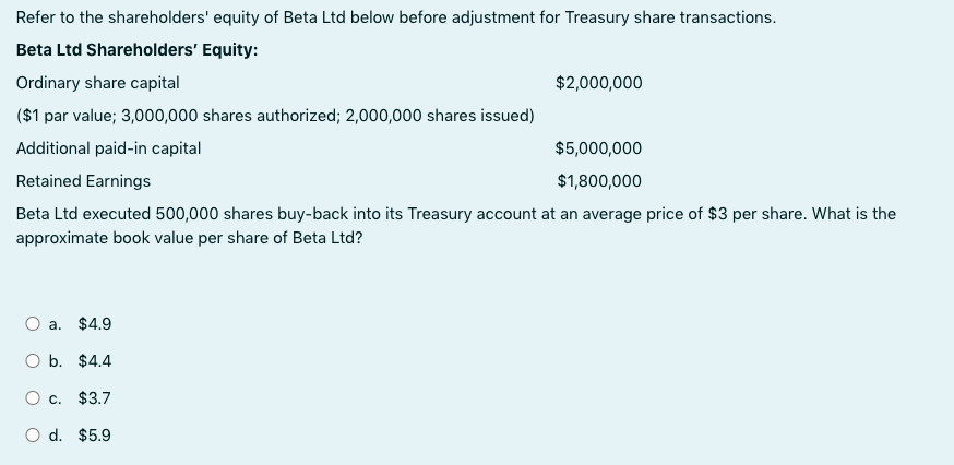 Refer to the shareholders equity of Beta Ltd below before adjustment for Treasury share transactions.Beta Ltd Shareholders