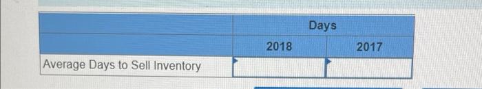 Days20182017Average Days to Sell Inventory