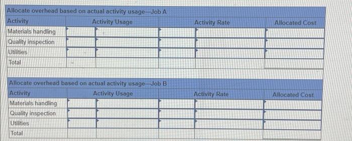 Activity RateAllocated CostAllocate overhead based on actual activity usage-JobAActivityActivity UsageMaterials handling