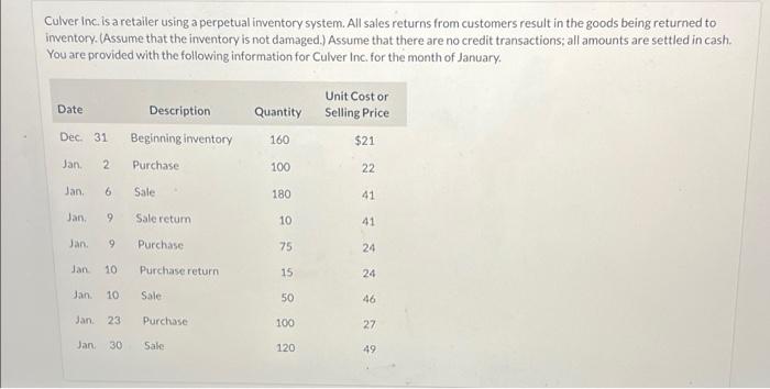 Culver Inc. is a retailer using a perpetual inventory system. All sales returns from customers result in the goods being retu