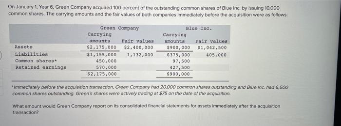 On January 1 Year 6, Green Company acquired 100 percent of the outstanding common shares of Blue Inc. by issuing 10.000commo