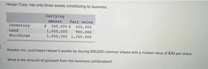 Harper Corp. has only three assets constituting its business:InventoryLandBuildingsCarryingamount Fair value$ 165,000 $