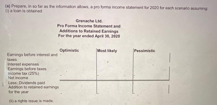 (a) Prepare, in so far as the information allows, a pro forma income statement for 2020 for each scenario assuming: (i) a loa