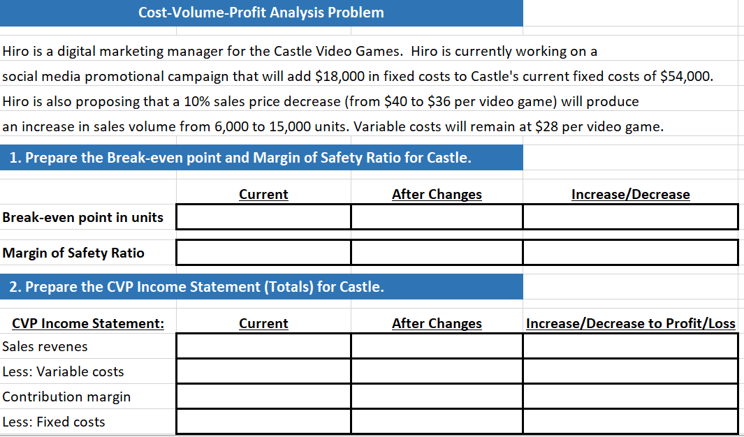 Cost-Volume-Profit Analysis ProblemHiro is a digital marketing manager for the Castle Video Games. Hiro is currently working