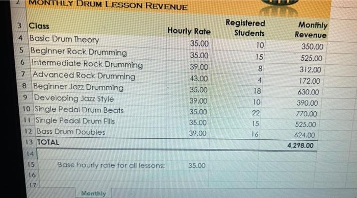MONTHLY DRUM LESSON REVENUE3 Class4 Basic Drum Theory5 Beginner Rock Drumming6 Intermediate Rock Drumming7 Advanced Rock