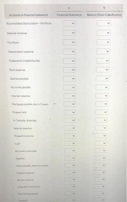 Accounts in financial statementFinancial StatementBalance Sheet ClassificationAccumulated depreciation - furnitureInteres