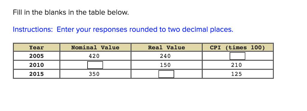 Fill in the blanks in the table below. Instructions: Enter your responses rounded to two decimal places. Nominal Value 420 CPI (times 100) Year 2005 2010 2015 Real Value 240 150 210 125 350