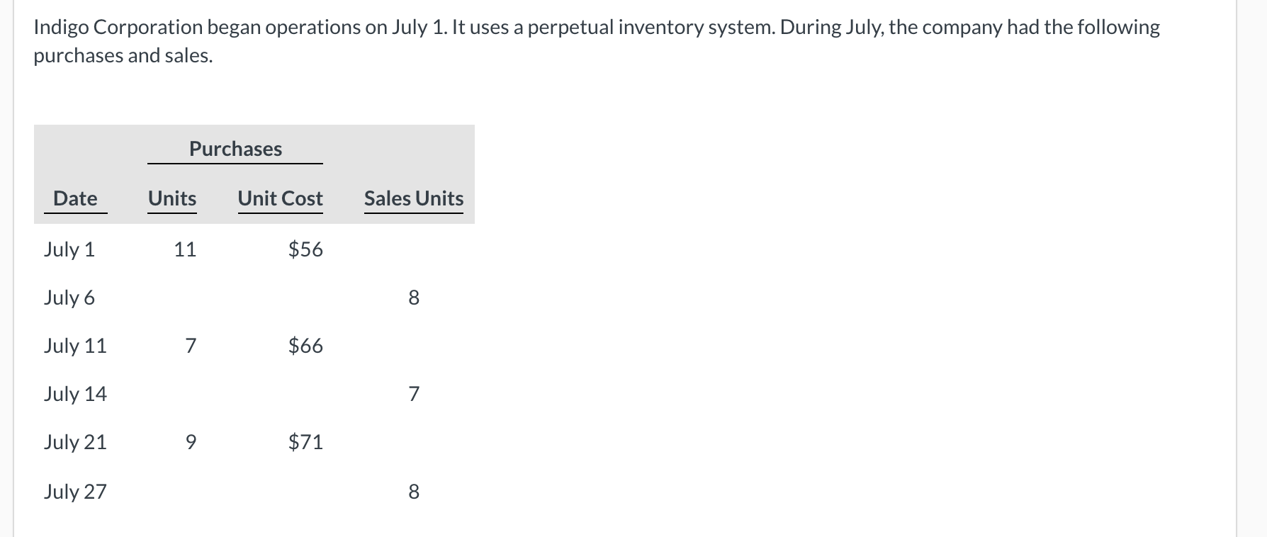 Indigo Corporation began operations on July 1. It uses a perpetual inventory system. During July, the company had the followi