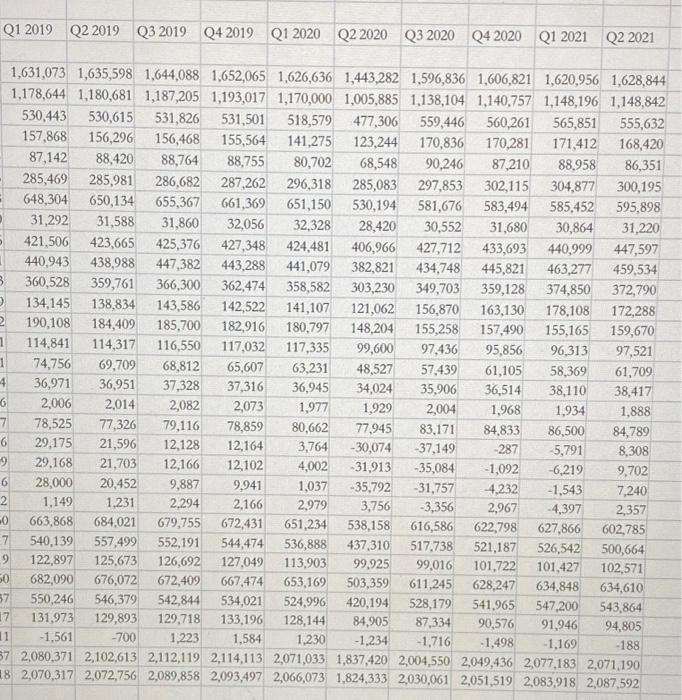 Q1 2019 Q2 2019 Q3 2019 Q4 2019 Q1 2020 Q2 2020 Q3 2020 Q4 2020 Q1 2021 Q2 20211,631,073 1,635,598 1,644,088 1,652,065 1,626