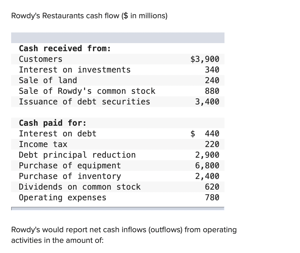 how long does tax cash advance take