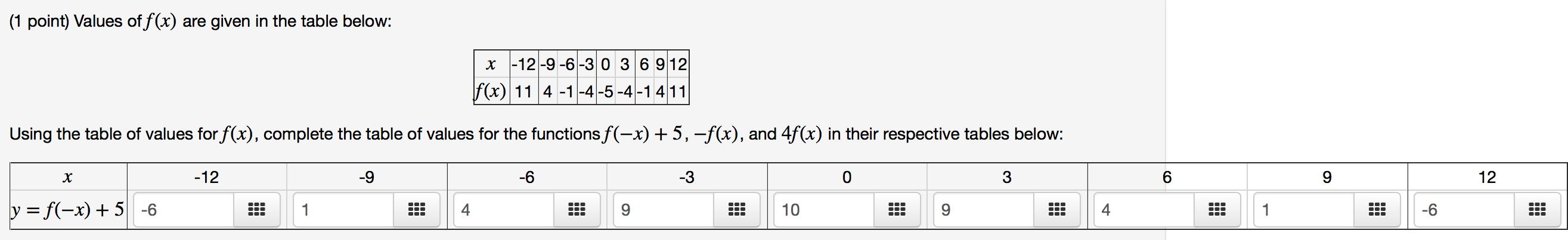 (1 point) Values of f(x) are given in the table below:x -12 -9-6-3 0 3 6 9 12f(x) 11 4-1-4-5-4-14 11Using the table of val