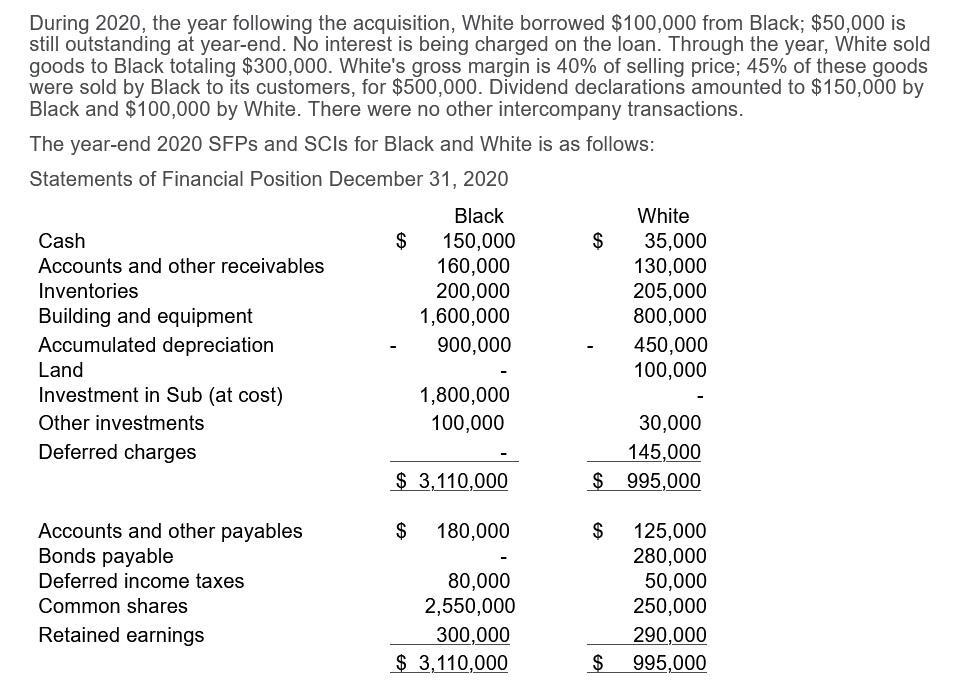 $ During 2020, the year following the acquisition, White borrowed $100,000 from Black; $50,000 is still outstanding at year-e