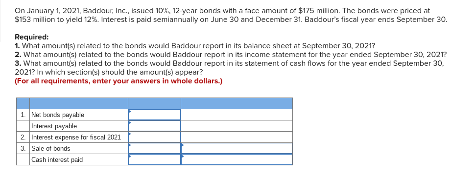 On January 1, 2021, Baddour, Inc., issued 10%, 12-year bonds with a face amount of $175 million. The bonds were priced at$15