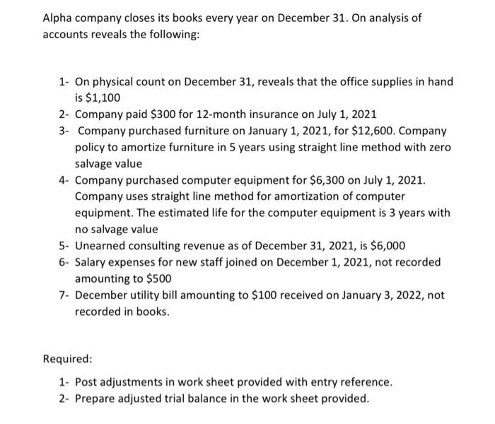 Alpha company closes its books every year on December 31. On analysis ofaccounts reveals the following:1. On physical count