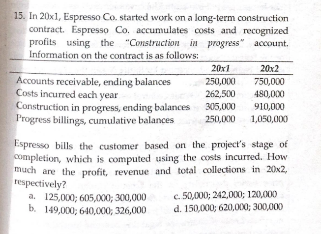15. In 20x1, Espresso Co. started work on a long-term constructioncontract. Espresso Co. accumulates costs and recognizedpr