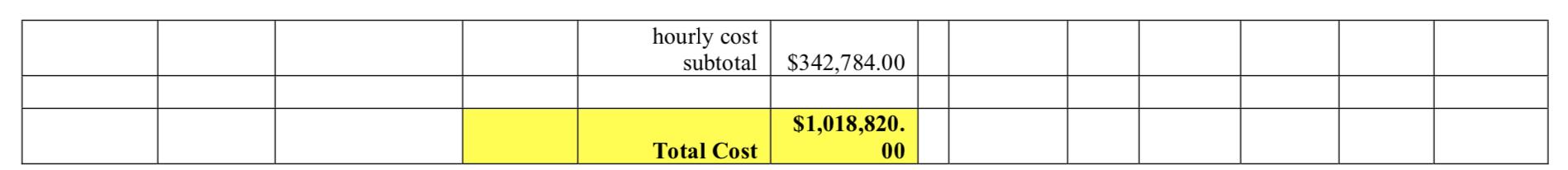 hourly cost subtotal $342,784.00 $1,018,820. 00 Total Cost
