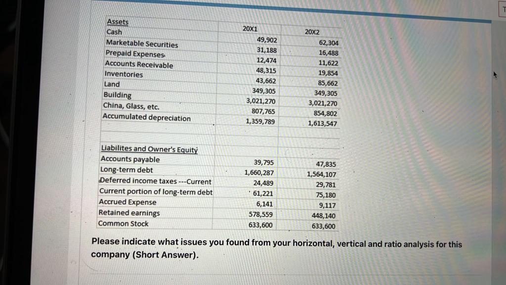 AssetsCashMarketable SecuritiesPrepaid ExpensesAccounts ReceivableInventoriesLandBuildingChina, Glass, etc.Accumulat