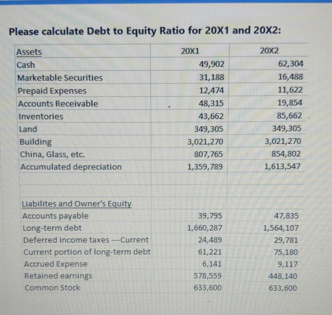 Please calculate Debt to Equity Ratio for 20X1 and 20X2:20X1AssetsCashMarketable SecuritiesPrepaid ExpensesAccounts Rec