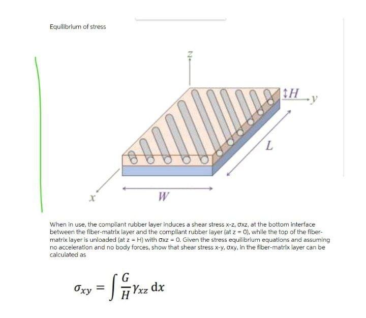 Equilibrium of stress Oxy G = -S W When in use, the compliant rubber layer induces a shear stress x-z, Oxz,