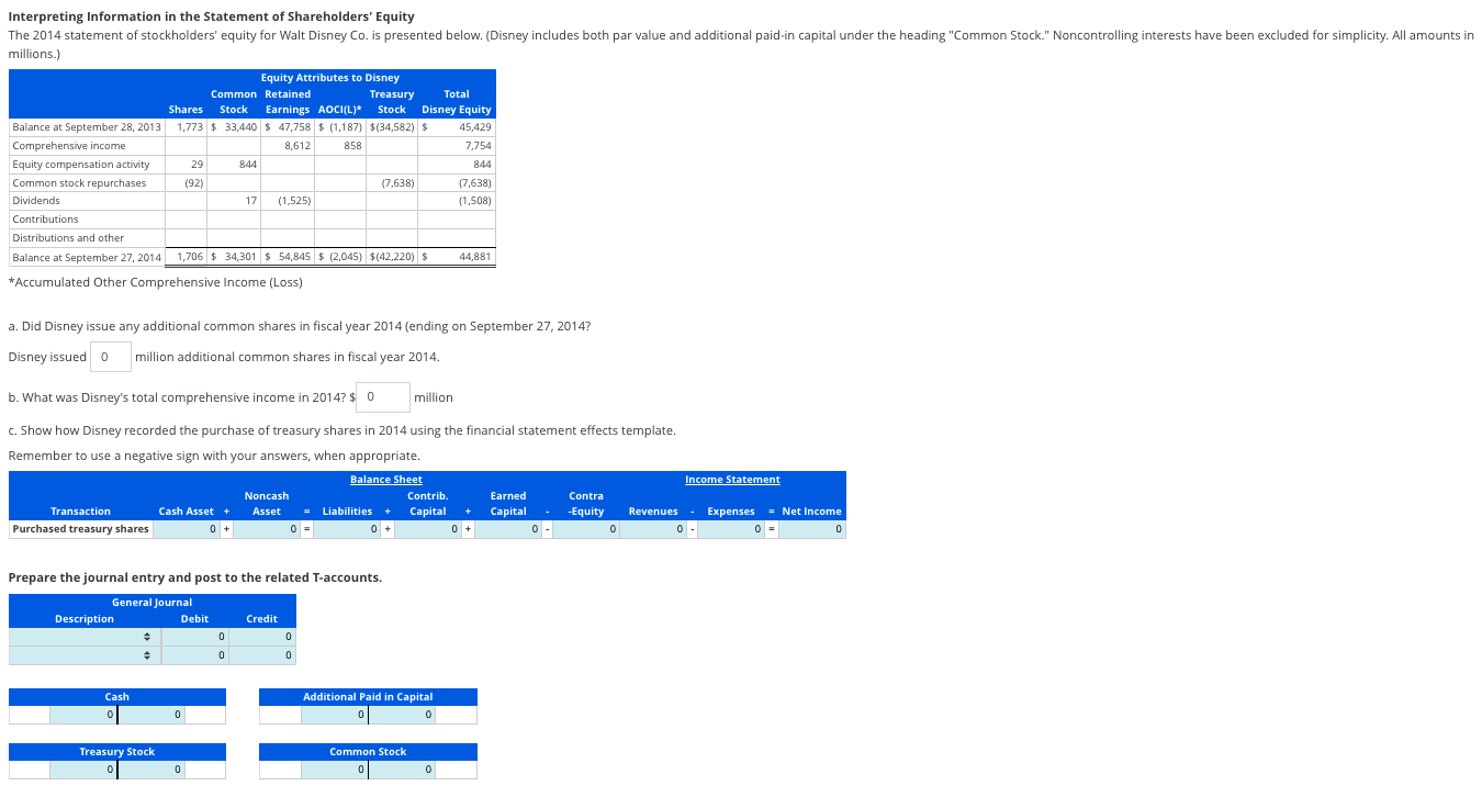 Interpreting Information in the Statement of Shareholders EquityThe 2014 statement of stockholders equity for Walt Disney