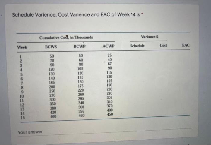Schedule Varience, Cost Varience and EAC of Week 14 is *Cumulative Cost, in ThousandsVariancesWeekBCWSBCWPACWPSchedule