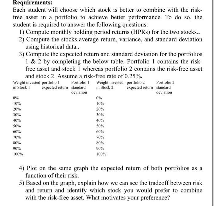 Requirements:Each student will choose which stock is better to combine with the risk-free asset in a portfolio to achieve b