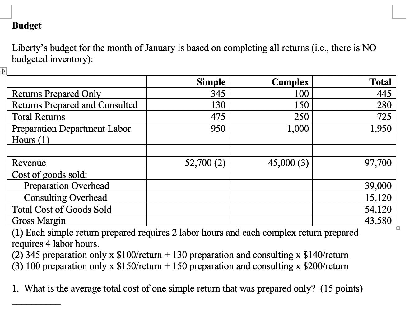 BudgetLibertys budget for the month of January is based on completing all returns (i.e., there is NObudgeted inventory):+