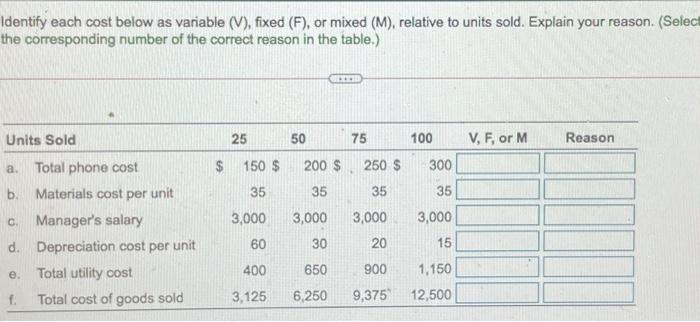 Identify each cost below as variable (V), fixed (F), or mixed (M), relative to units sold. Explain your reason. (Selectthe c