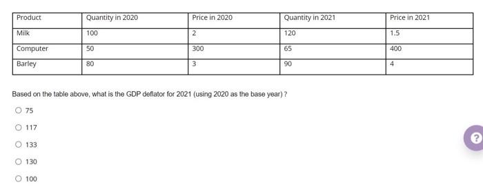ProductQuantity in 2020Price in 2020Quantity in 2021Price in 2021Milk10021201.55030065400ComputerBarley8039