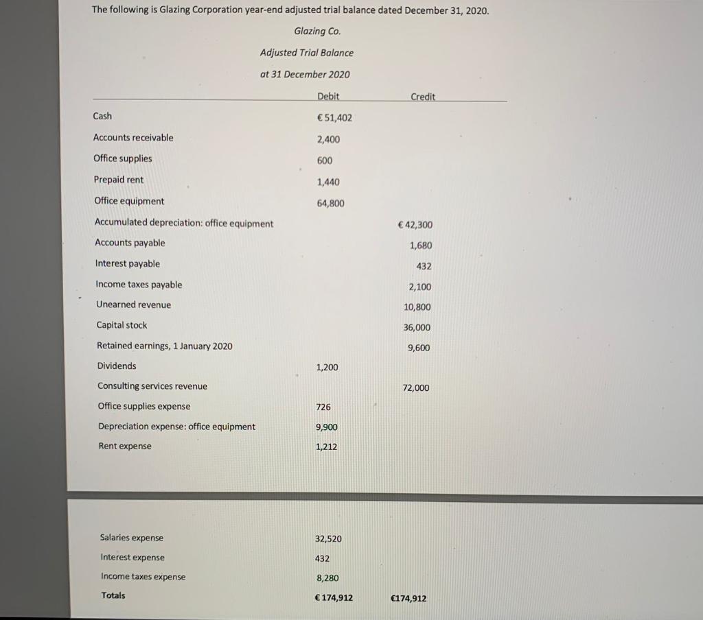 The following is Glazing Corporation year-end adjusted trial balance dated December 31, 2020.Glazing Co.Adjusted Trial Bala